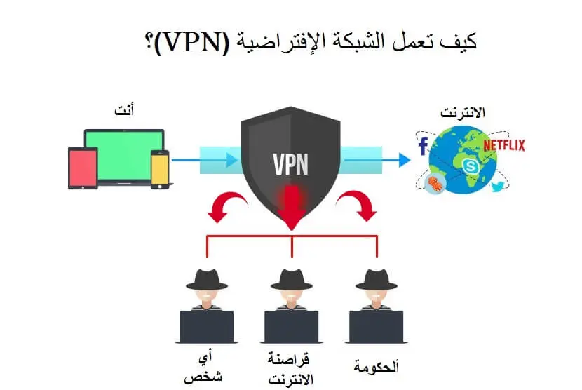 الشبكة الإفتراضية لحل مشكلة حظر العاب الكازينو اون لاين