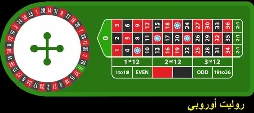 لعبة الروليت الأوروبية على الإنترنت لعبة الروليت الأوروبية على الإنترنت