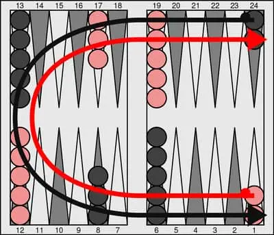 نصائح للفوز بلعبة الطاولة Backgammon